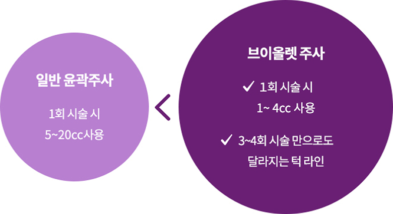 브이올렛 주사 안내 이미지